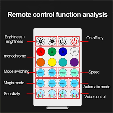 Dashboard ambient lights 2 pcs APP control - 200+ modes dynamic ambient lights app and remote controlled and music control